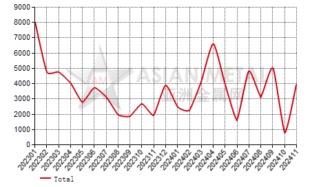 China boron steel plate import and export statistics