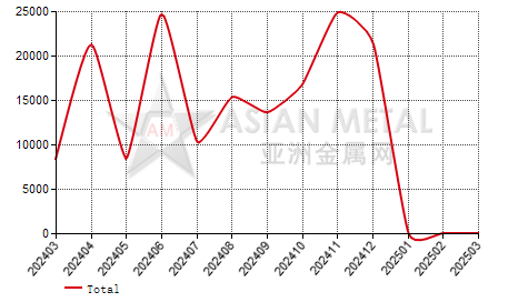 Japan caustic calcined magnesia import and export statistics