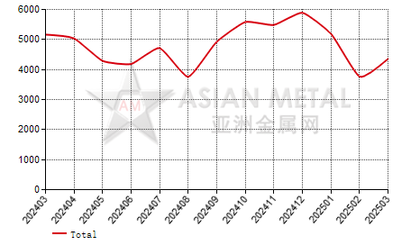 Japan silicon carbide import and export statistics
