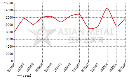Japan fused alumina import and export statistics