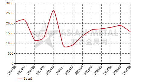 France fused alumina import and export statistics