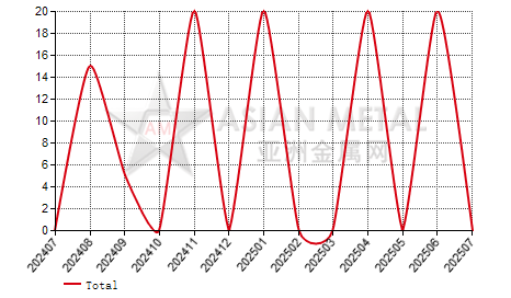 Lithuania antimony oxide import and export statistics