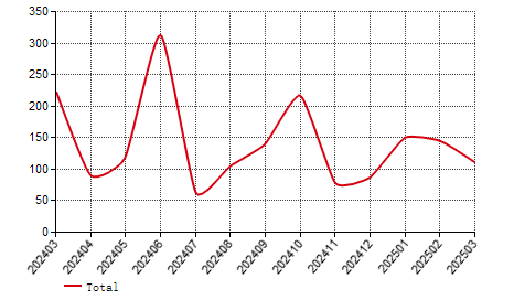 Sweden rare earth ferroalloys import and export statistics