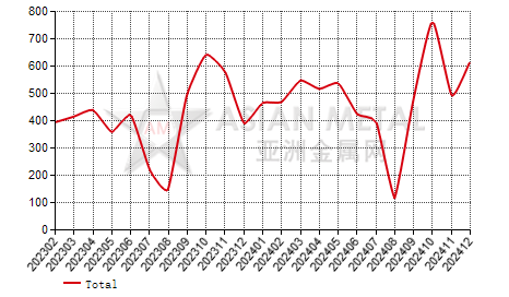 Switzerland copper scrap import and export statistics