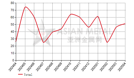 Switzerland copper-nickel alloy plate and strip import and export statistics