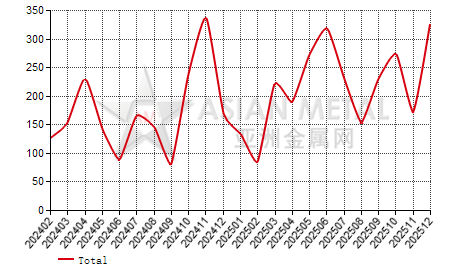 Japan nickel alloy rod and profile import and export statistics