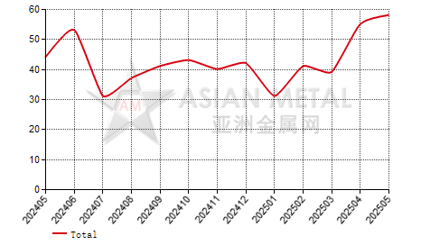 Thailand nickel alloy plate,strip and foil import and export statistics