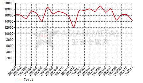 Netherlands rectangular aluminum alloy plate and strip import and export statistics