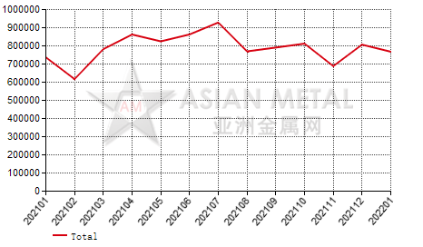 Russia iron ore import and export statistics
