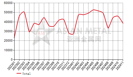 Czech Republic steel rod and bar in coil import and export statistics