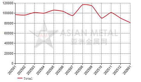 China alloy steel plate import and export statistics