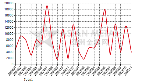 Turkey alloy steel rod and bar import and export statistics