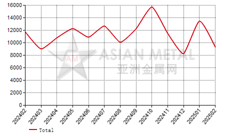 Netherlands steel seamless pipe import and export statistics