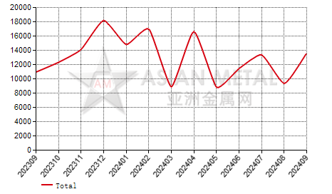 Colombia steel seamless pipe import and export statistics