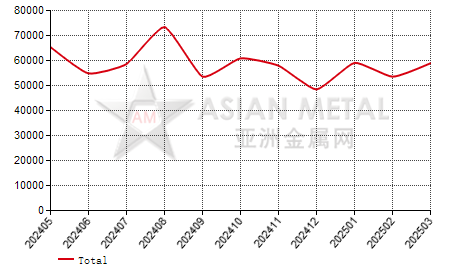 Canada welded pipe(D＜406.4mm) import and export statistics