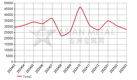 Spain welded pipe(D＜406.4mm) import and export statistics