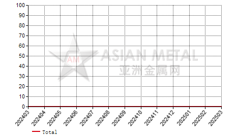 Greece germanium oxide and zirconium oxide import and export statistics