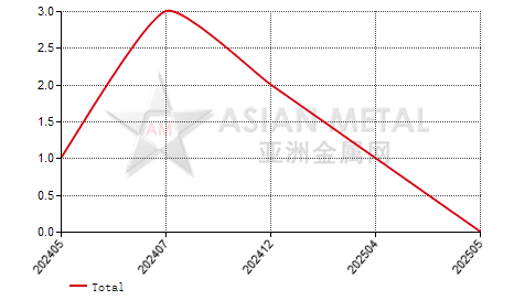 China high speed steel plate import and export statistics  