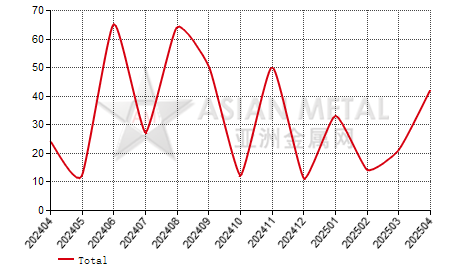 India other cerium compounds import and export statistics
