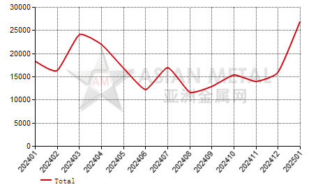 Czech Republic hot-rolled plate(T＞10mm) import and export statistics