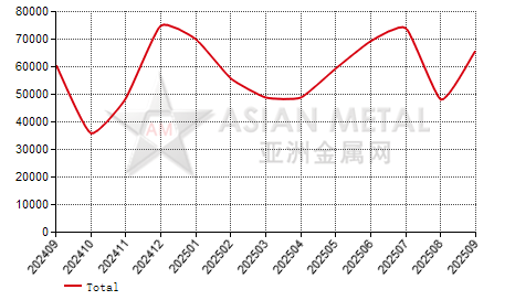 Turkey hot galvanized sheet import and export statistics