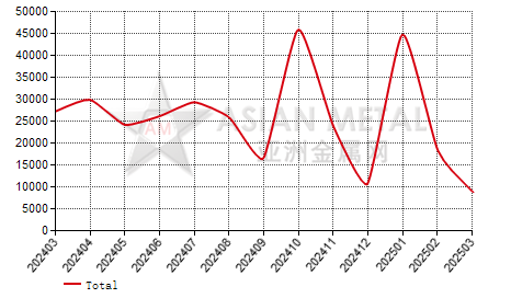 Belgium sheet and coil painted with plastics import and export statistics