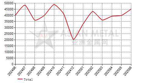 Germany sheet and coil painted with plastics import and export statistics