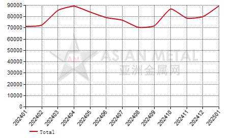 China black silicon carbide producers' output statistics by province by month