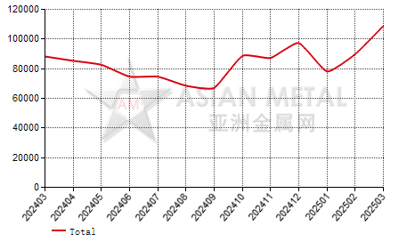 China black silicon carbide producers' sales volume statistics by province by month