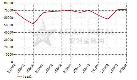 China‘s lithium nickel cobalt manganese oxide producers' output statistics by province by month